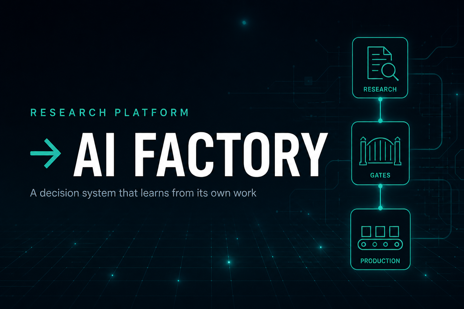 From Research Platform to AI Factory: How a Decision System Learns From Its Own Work
