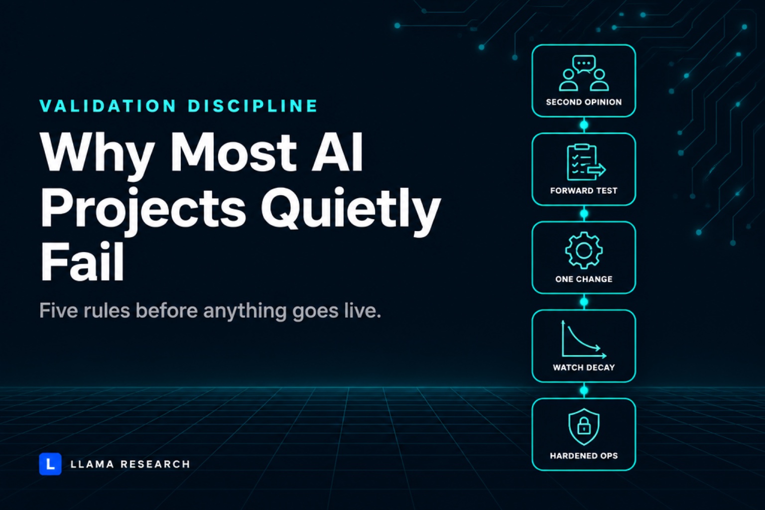 Why Most AI Projects Quietly Fail — and the Simple Discipline That Fixes It